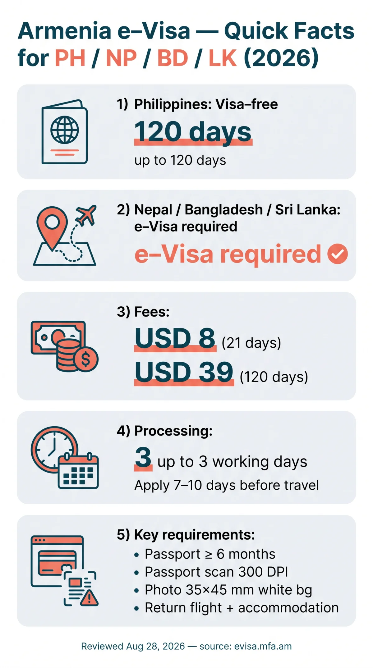 Infografika: Armenia e-Visa for Filipino, Nepali, Bangladeshi & Sri Lankan Citizens (2026 Guide)