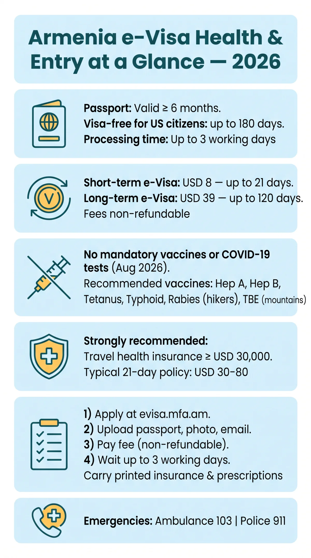 Infografika: Armenia e-Visa Health Requirements: Vaccination, COVID-19 & Travel Insurance (2026)