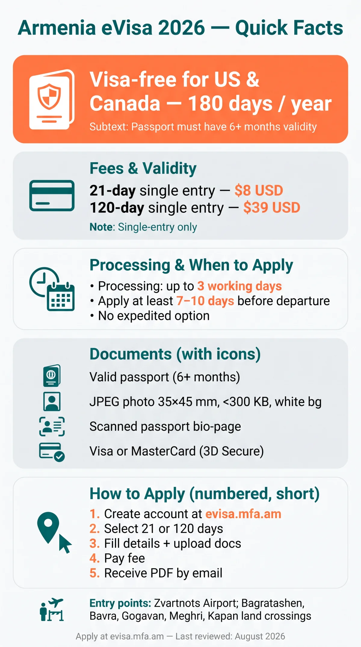 Infografika: Armenia eVisa 2026: Complete Guide for US and Canadian Travelers