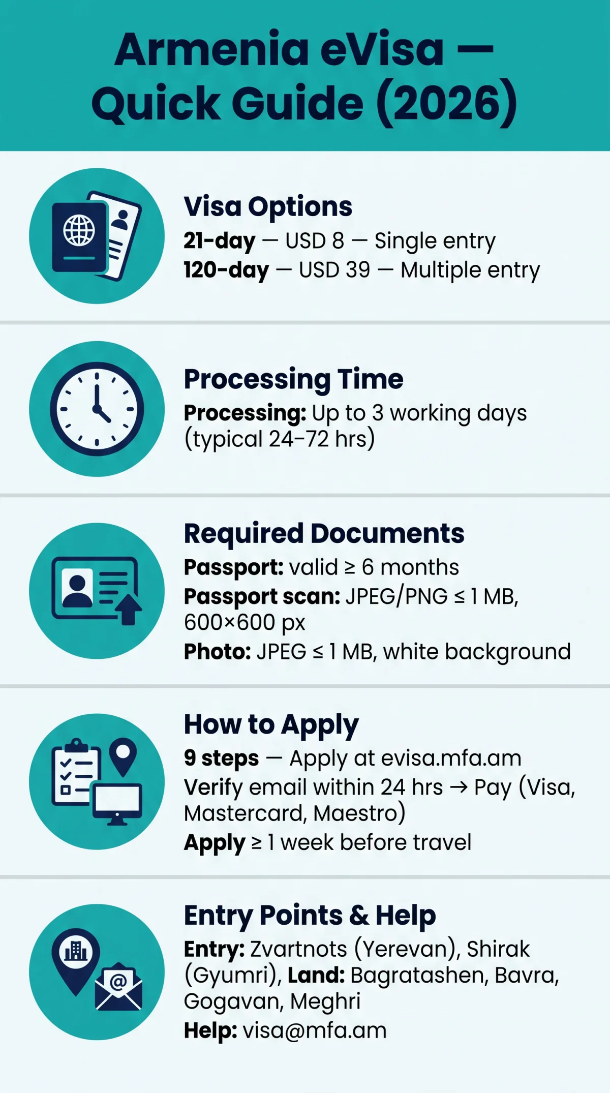 Infografika: Armenia eVisa Application: A&nbsp;Step-by-Step Guide to Filling Out and Submitting Your Form Online (2026)
