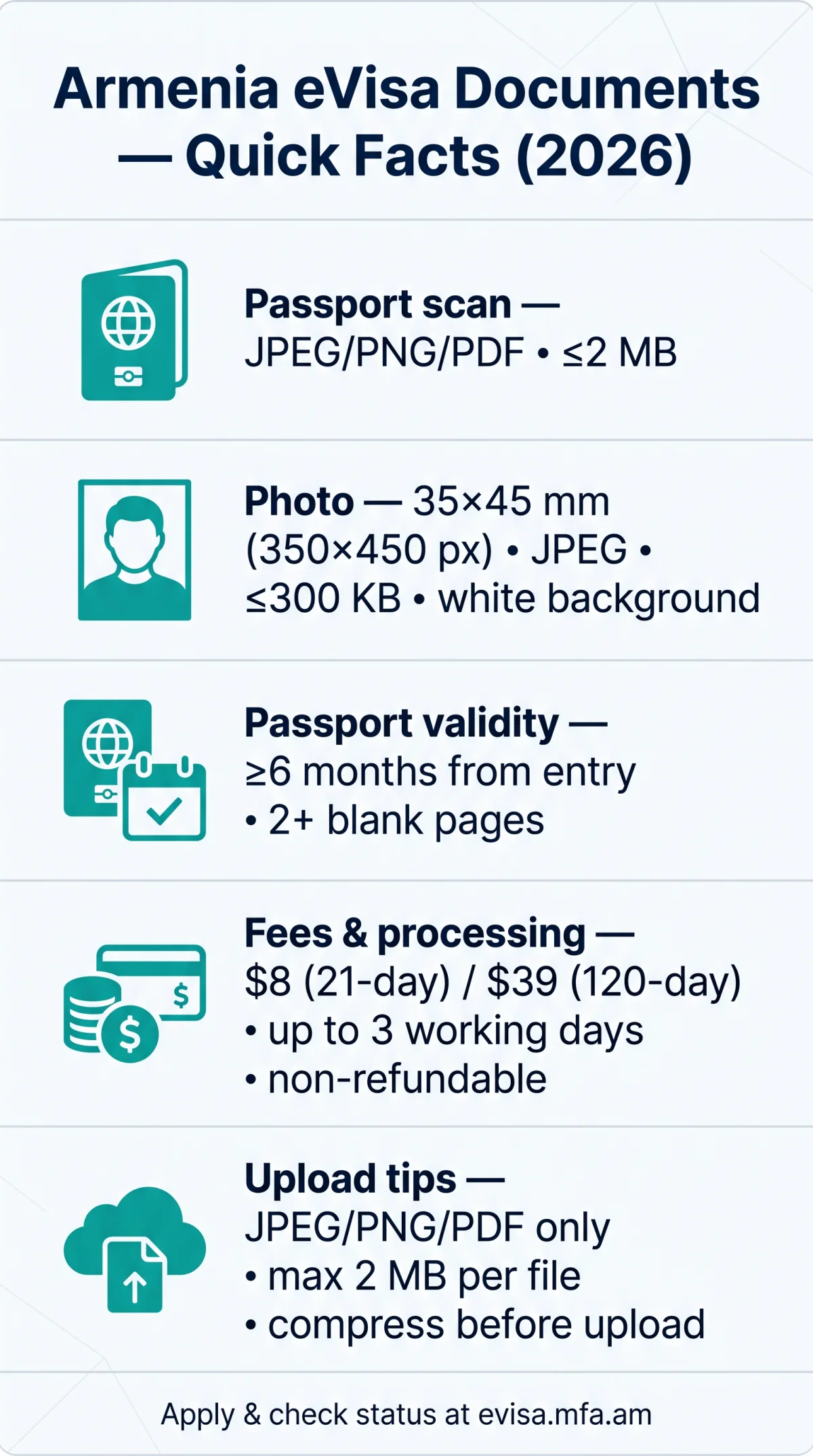 Infografika: Armenia eVisa Documents: Complete Checklist with Formats and Sizes (2026)