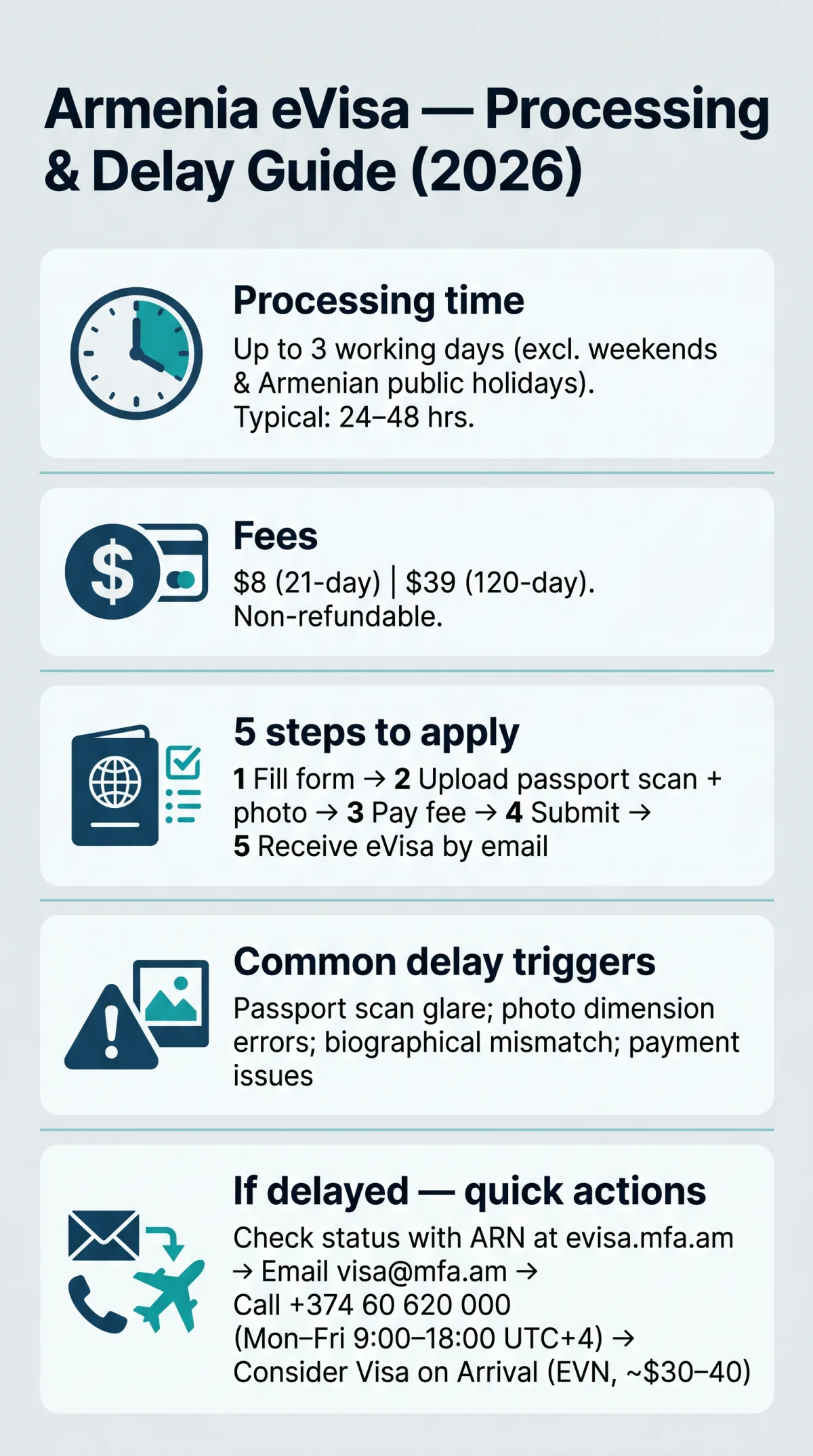 Infografika: Armenia eVisa Fast Processing in 2026: Urgent Options and Delay Solutions