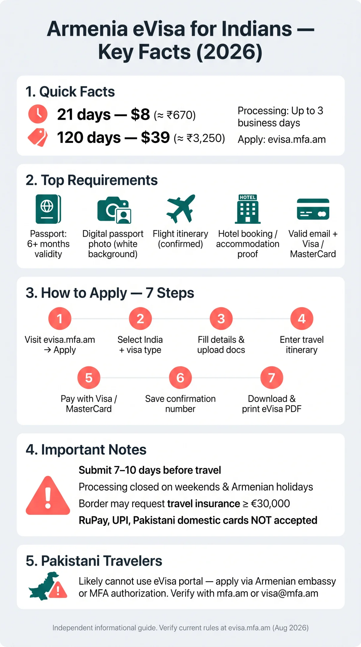 Infografika: Armenia eVisa for Indians in 2026: Requirements, Fees & Processing