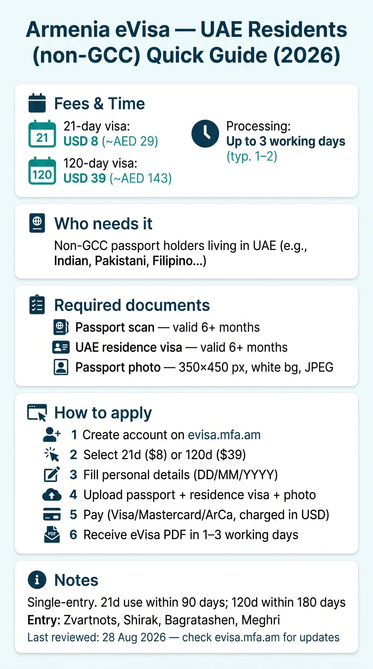 Infografika: Armenia eVisa for UAE Residents: Application Guide (2026)
