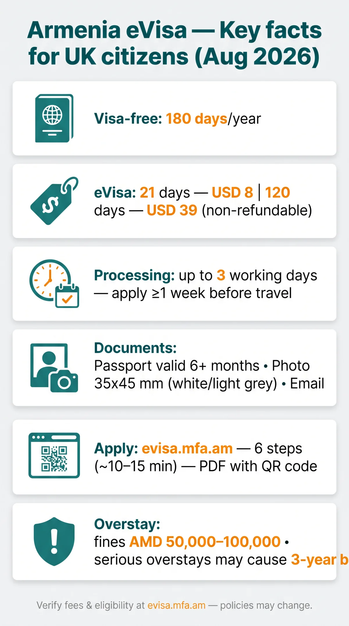Infografika: Armenia eVisa for UK Citizens: Requirements and Application Guide 2026