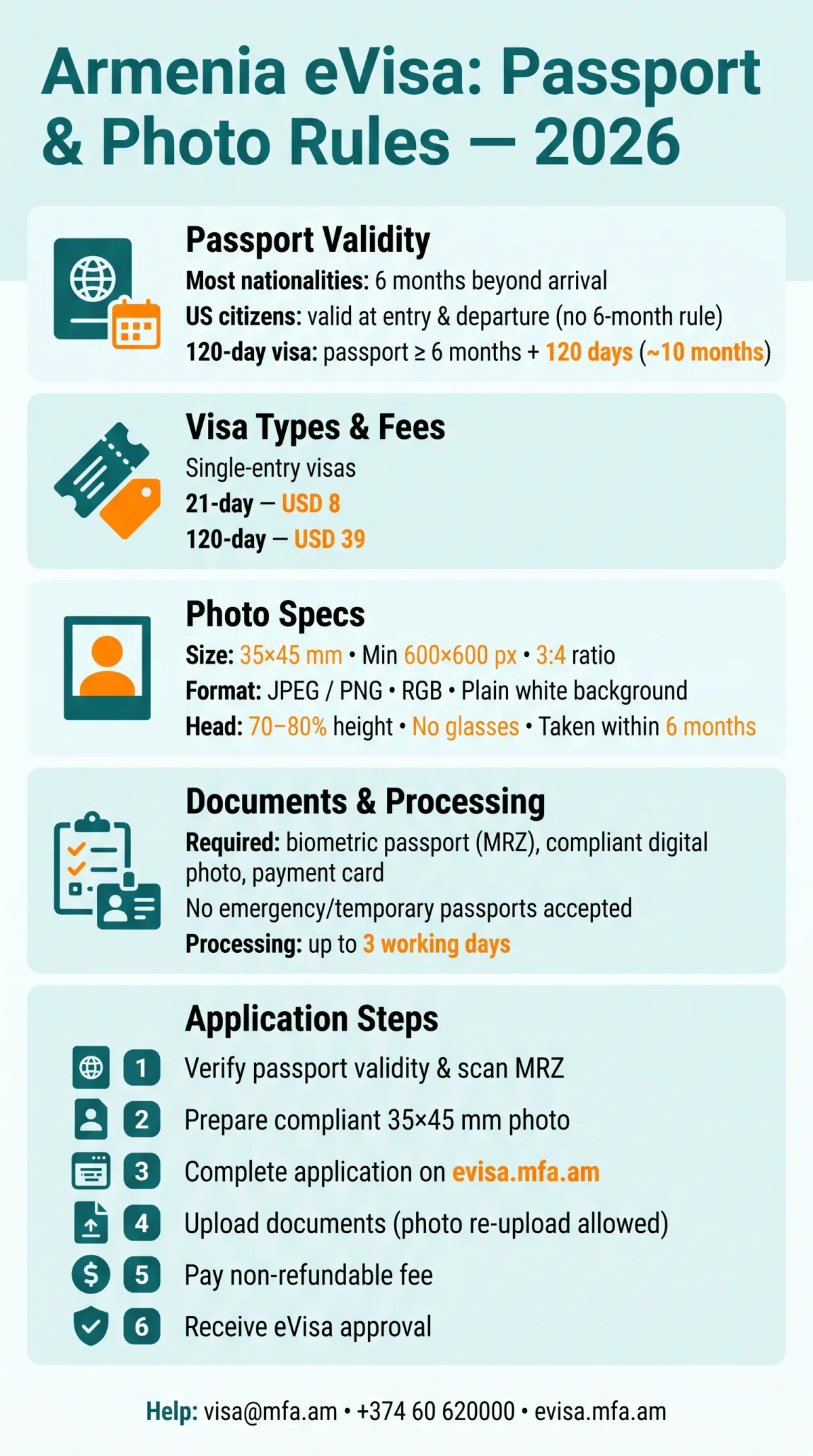 Infografika: Armenia eVisa Passport Requirements: Validity Rules & Photo Format Guide (2026)
