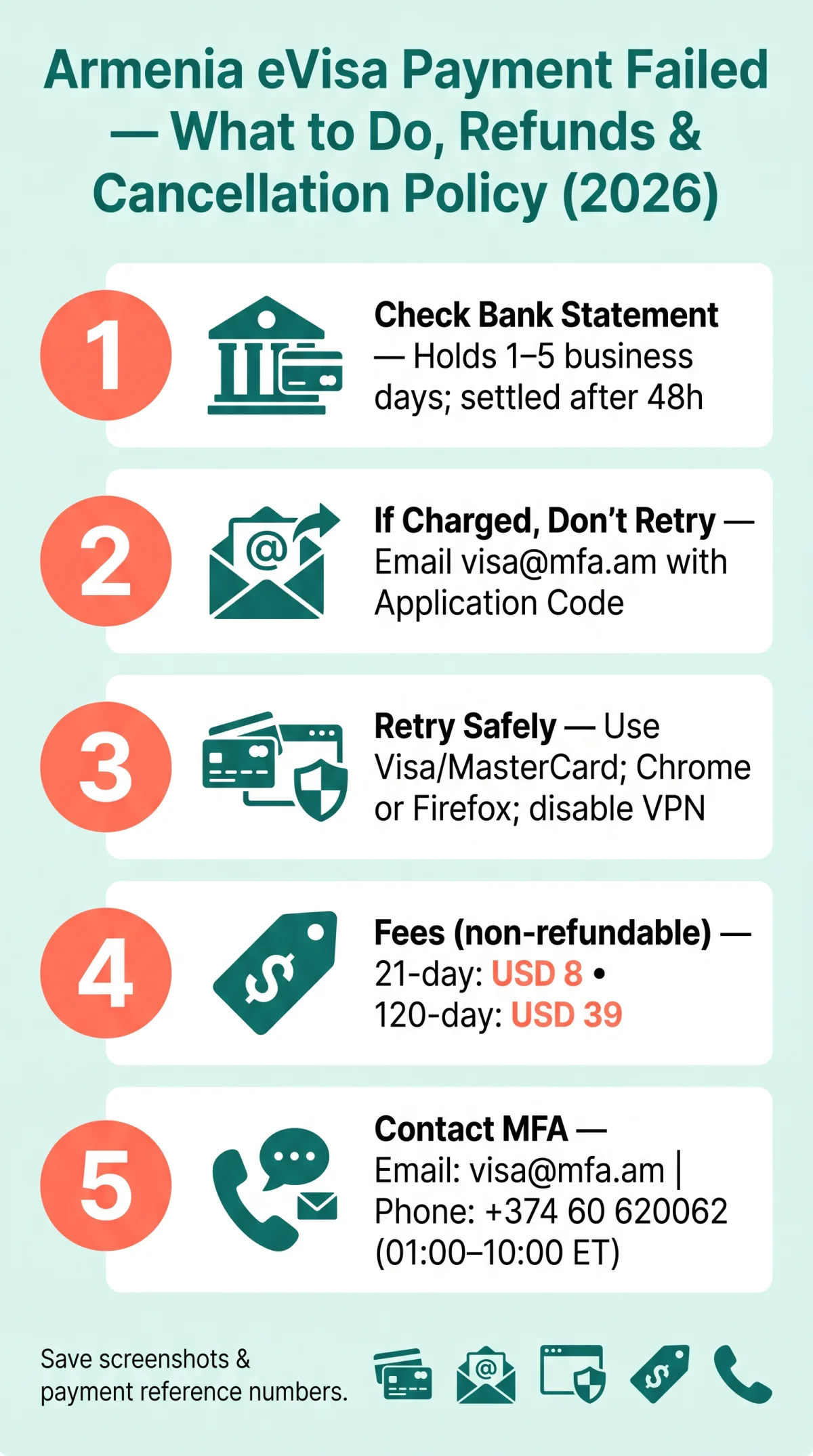 Infografika: Armenia eVisa Payment Failed — What to Do, Refunds & Cancellation Policy (2026)