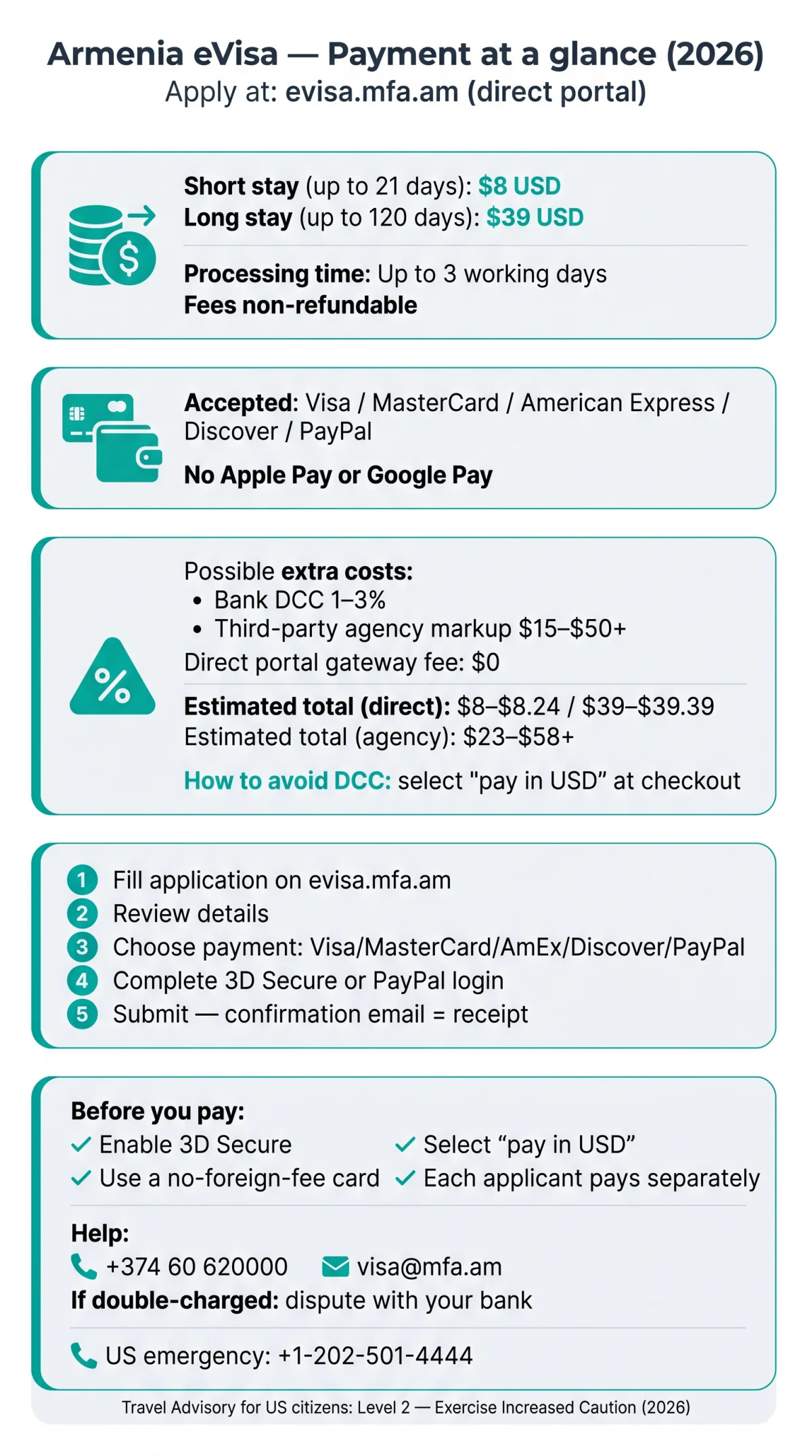 Infografika: Armenia eVisa Payment Methods: How to Pay, Accepted Currencies & Hidden Fees (2026)
