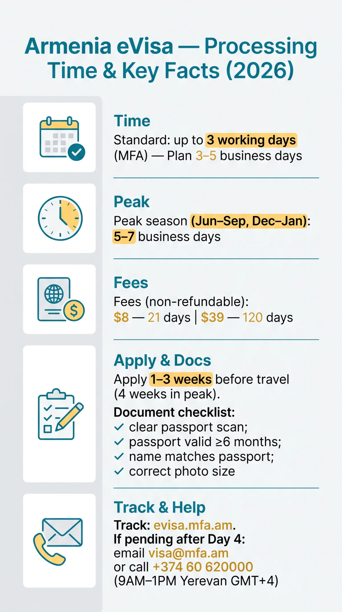 Infografika: Armenia eVisa Processing Time in 2026: How Long It Takes and What Affects Approval Speed