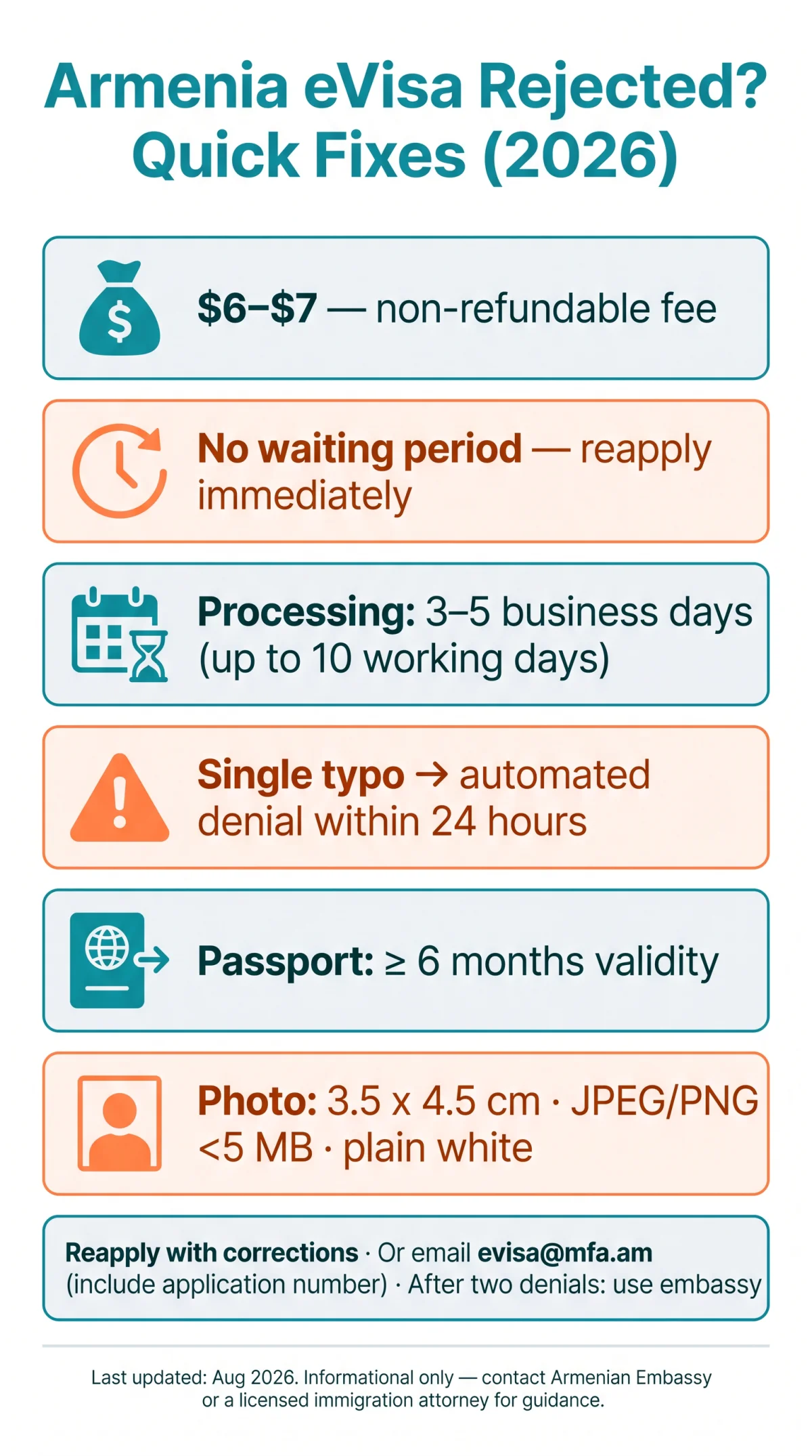 Infografika: Armenia eVisa Rejected? Common Reasons and How to Fix It (2026)
