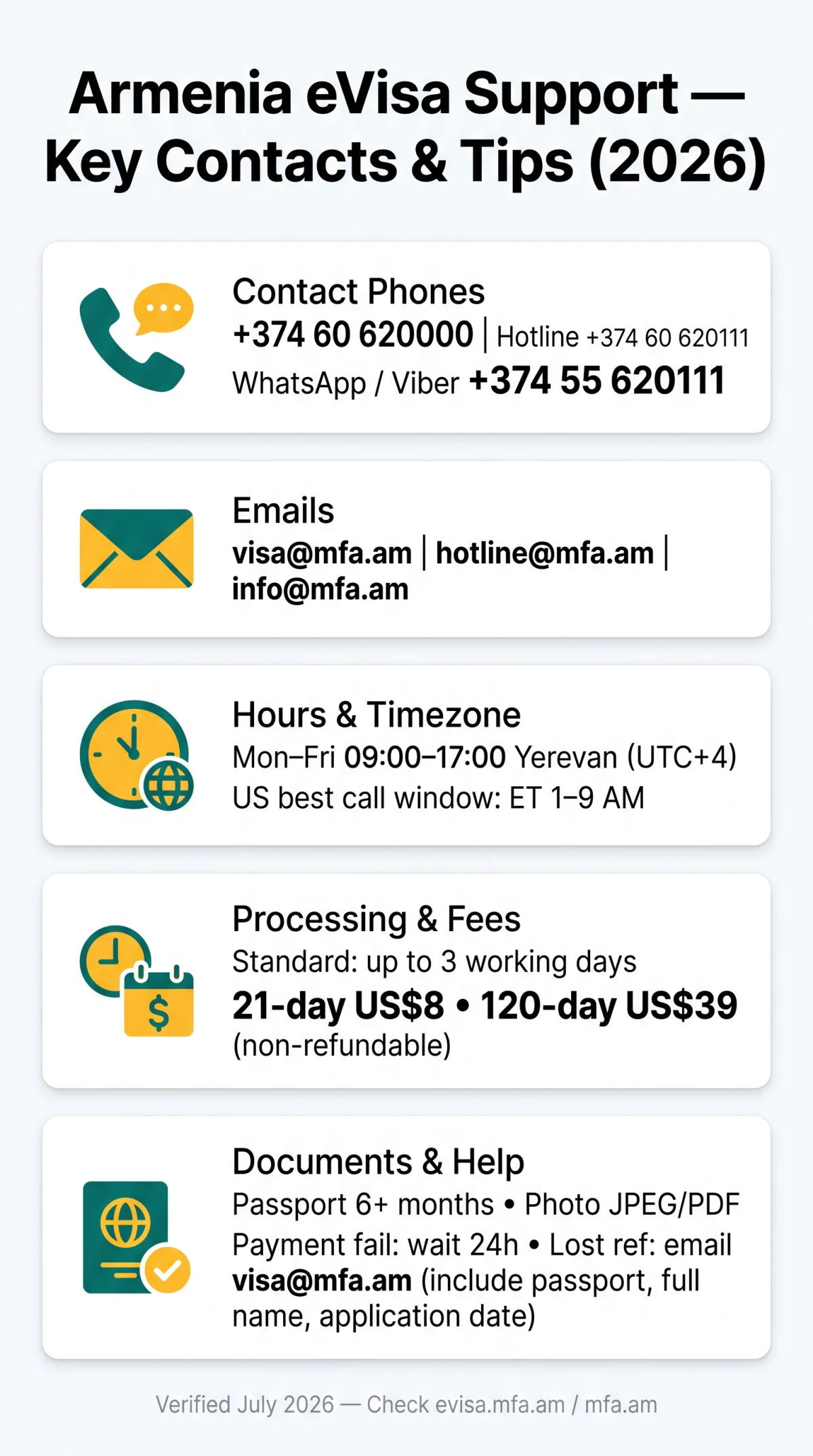 Infografika: Armenia eVisa Support: Contact Information & Help Options (2026)