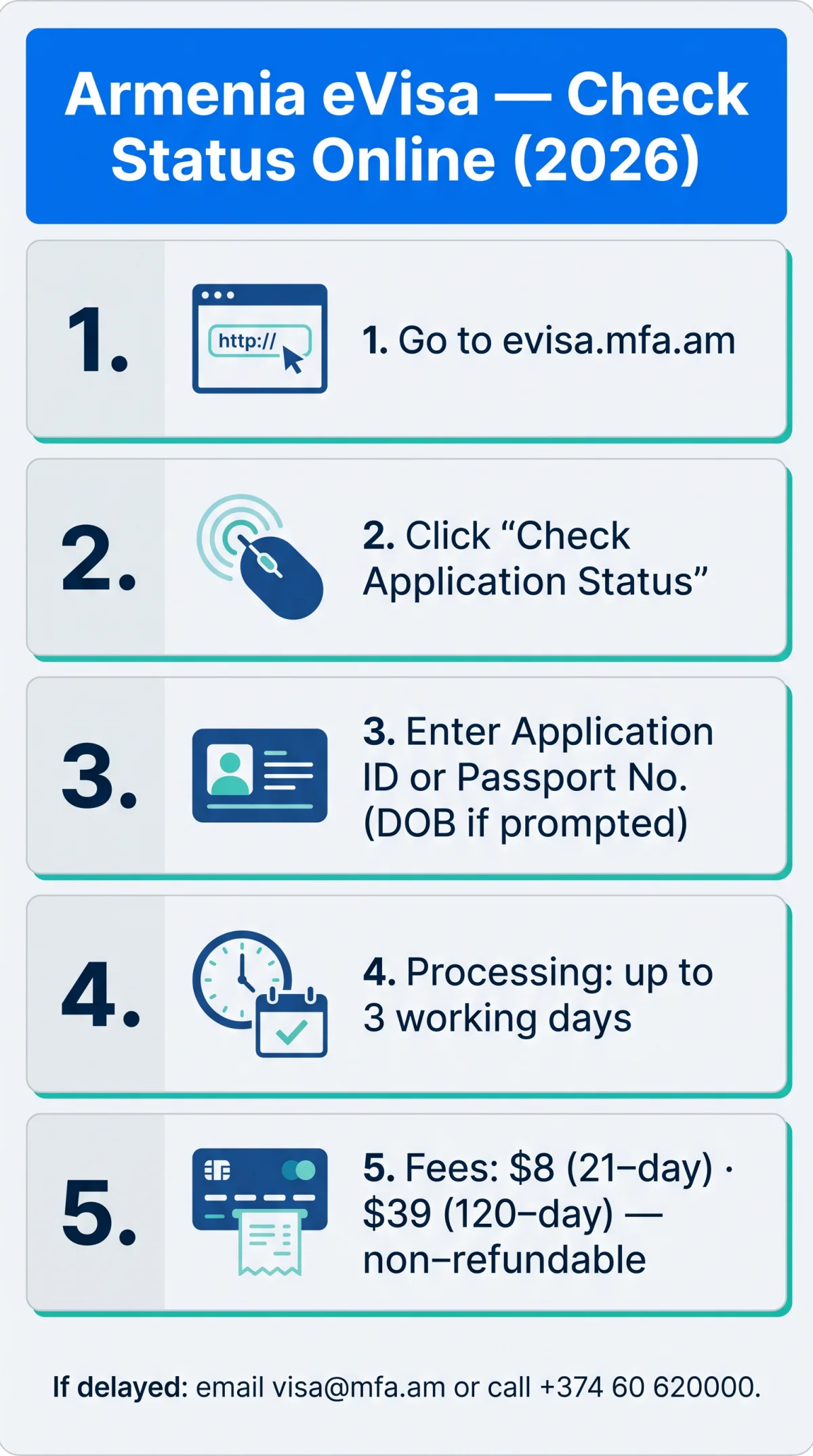 Infografika: How to Check Your Armenia eVisa Application Status Online in 2026
