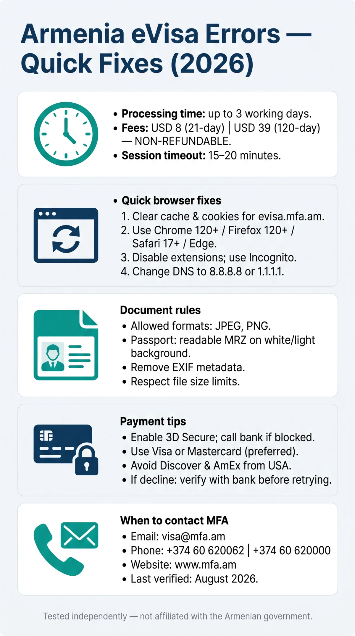 Infografika: How to Fix Armenia eVisa Errors — Troubleshooting Guide for 2026
