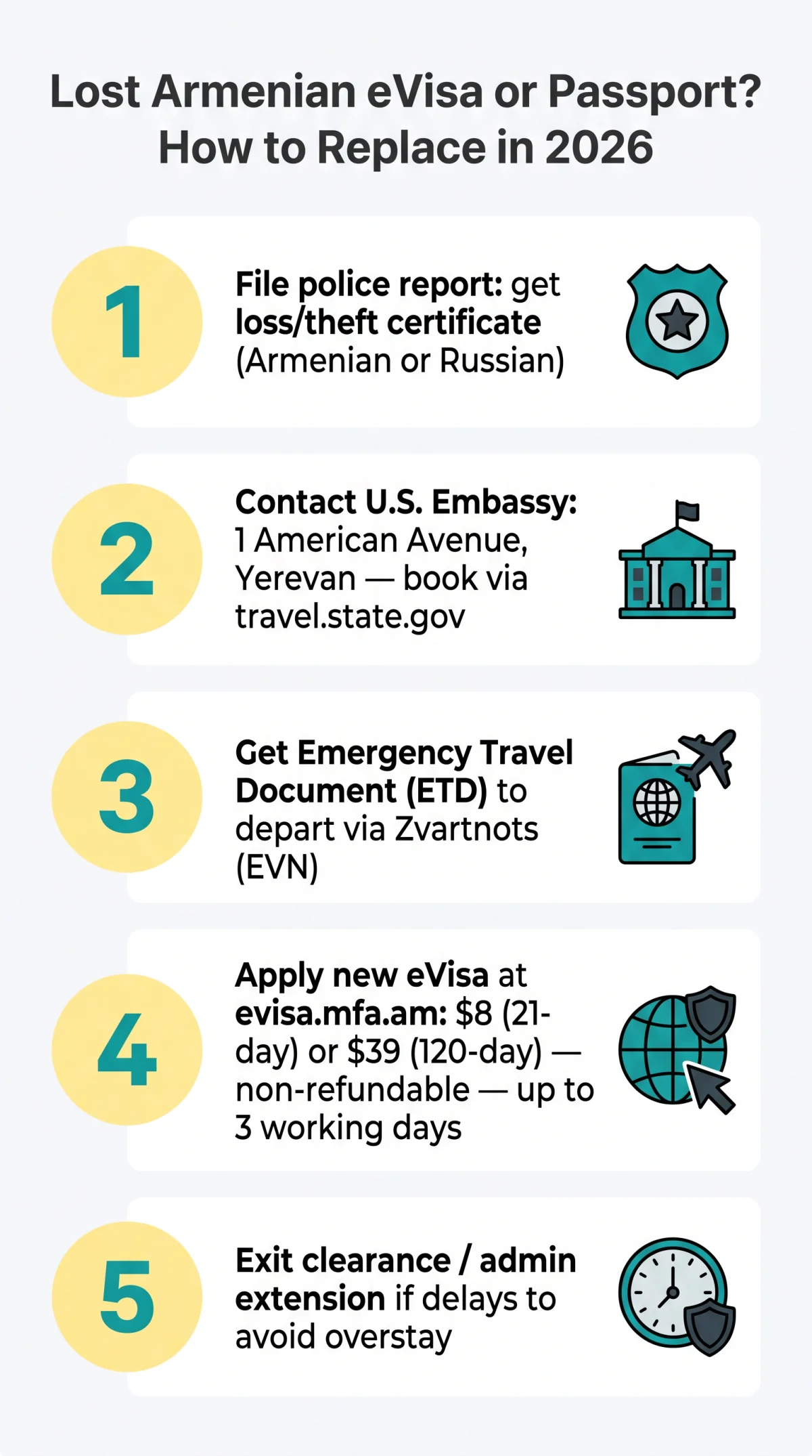 Infografika: Lost Armenian eVisa or Passport? Here's How to Get a Replacement in 2026