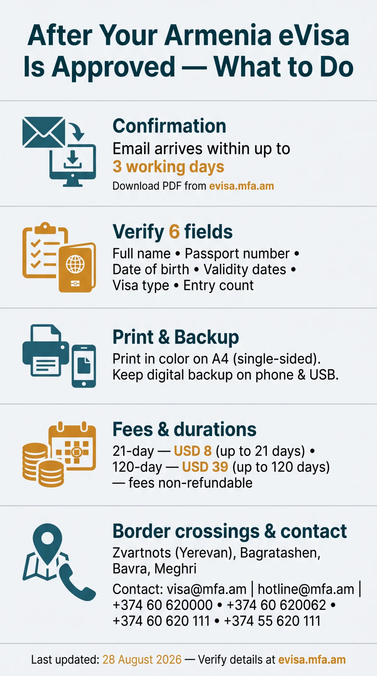 Infografika: What to Do After Your Armenia eVisa Is Approved in 2026